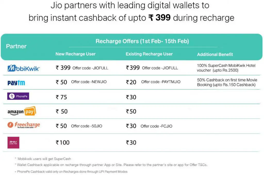 Reliance Jio February Cashback offers