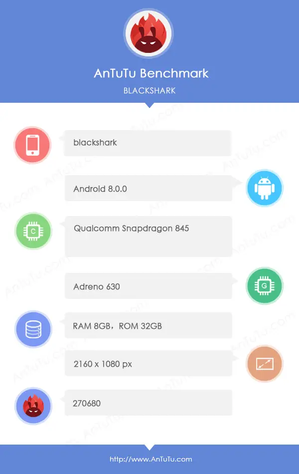 Xiaomi Blackshark benchmark