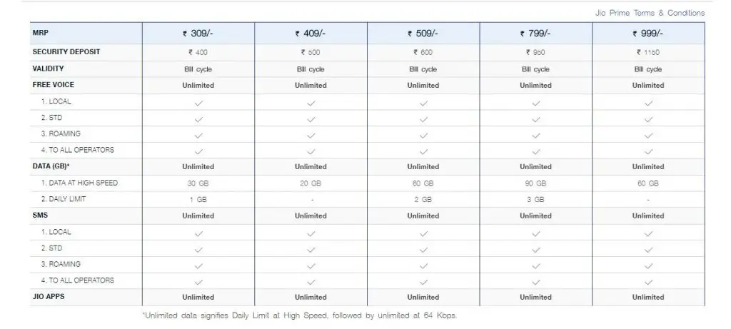 jio number to access jio cinema