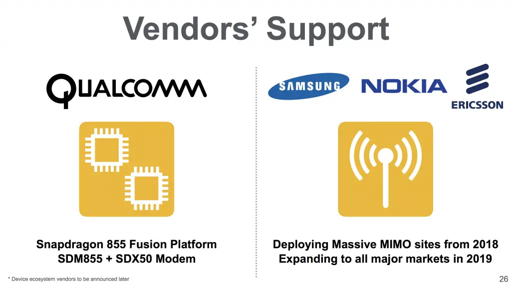 Qualcomm Snapdragon 855