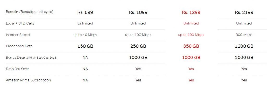 Airtel 300Mbps