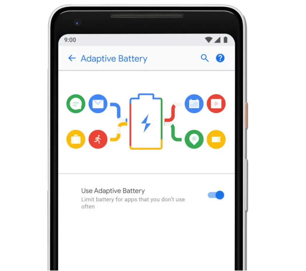 Android P Adaptive Battery 1024x906 1024x906