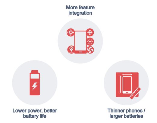 Everything to know about the new Snapdragon 429 and 439 chipsets - 28