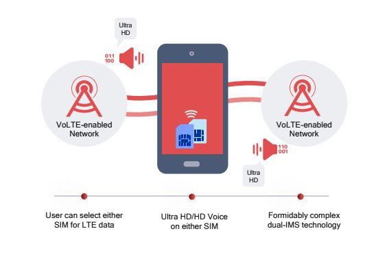 Everything to know about the new Snapdragon 429 and 439 chipsets - 92