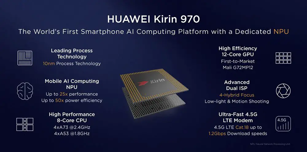 Huawei focuses on AI in India to launch advanced AI capable smartphones - 18