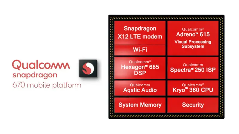 Qualcomm Snapdragon 670 Chipset Launched for Mid range Smartphones - 25