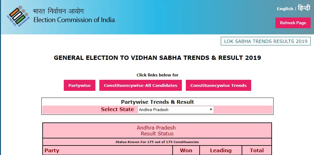 election results 2019