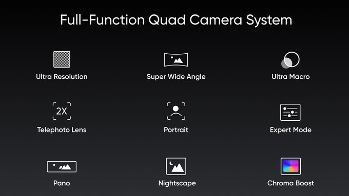 Realme X Pro with 64MP Camera to Launch Before Diwali  Realme 5  5 Pro With Quad Cameras Also Coming - 30