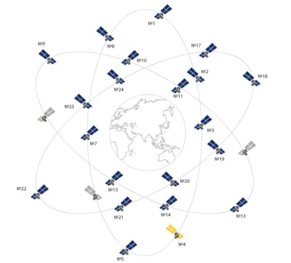 What is GLONASS And How It Is Different From GPS?