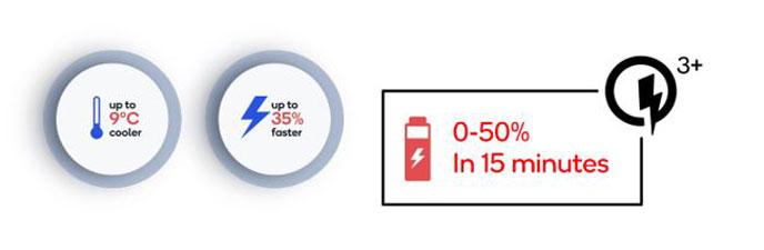 Qualcomm Mid Range Phone Fast Charging Tech   All You Need To Know - 82