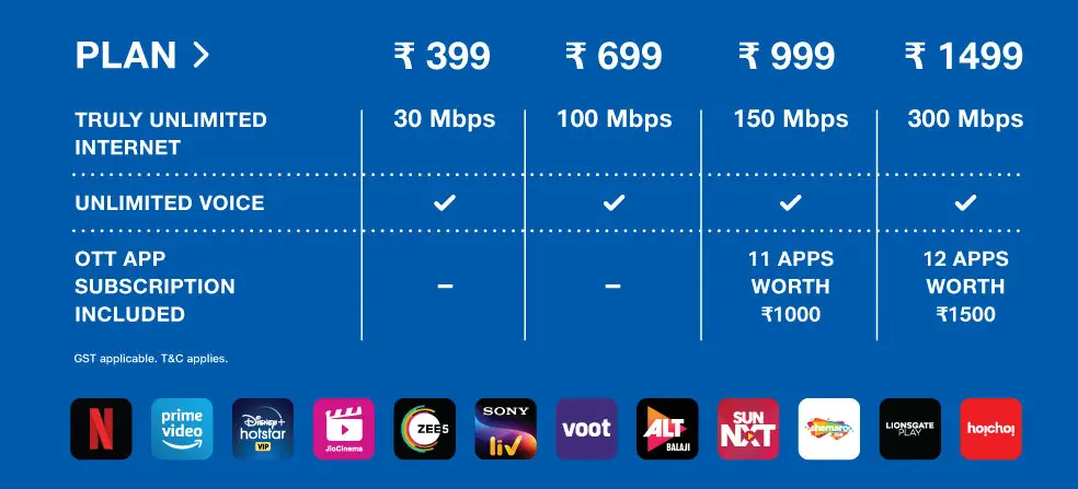 Jio Fiber Vs Airtel Xstream: Best Unlimited Broadband Plans Compared ...