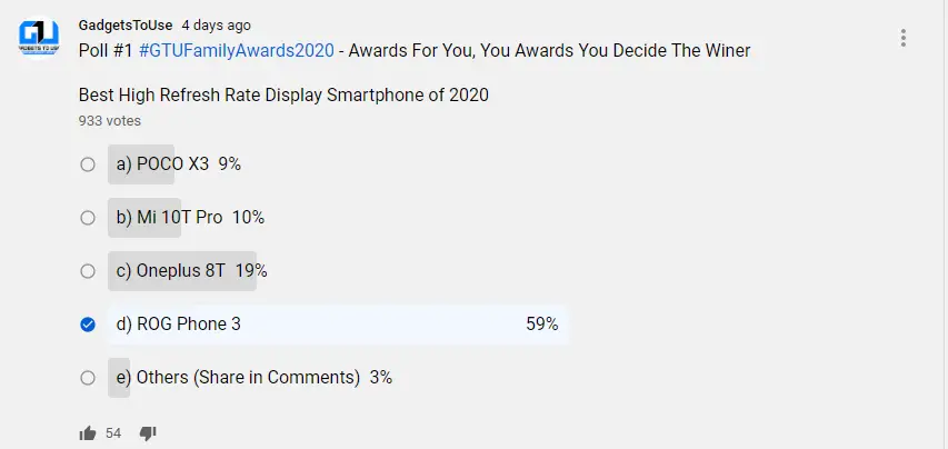 Best Gadgets of 2020: Users' Choice Awards #GTUFamilyAwards2020 ...