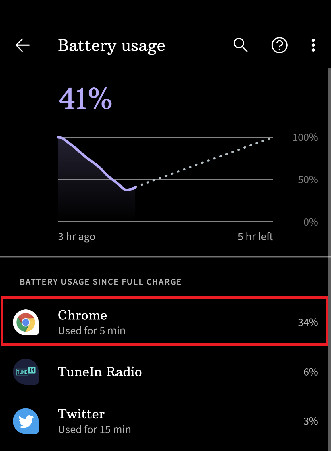 Google Chrome hoher Akkuverbrauch Android.