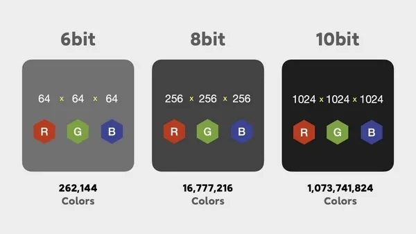 8-bit vs 10-bit Display