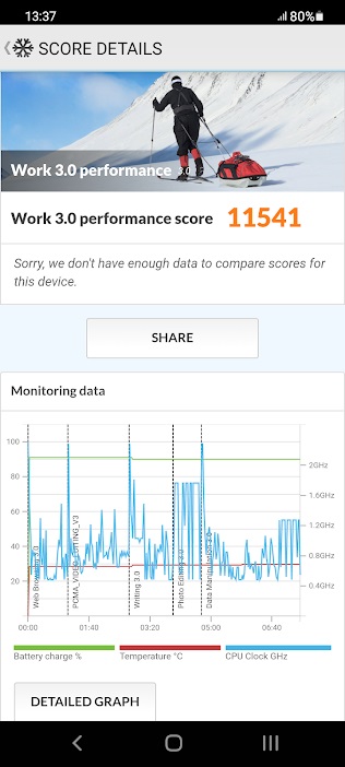 PCMark- Best Performance Benchmark App for Android