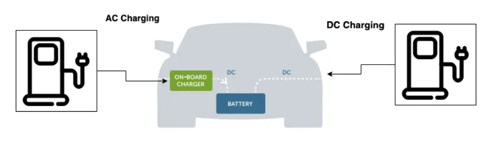 Easy Steps to Apply for Installation of Electric Vehicle Charging ...