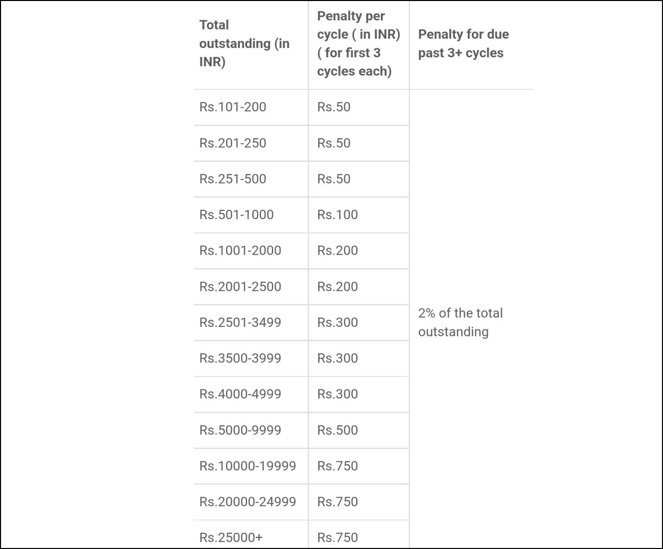 Mobikwik Zip Pay Later Charges