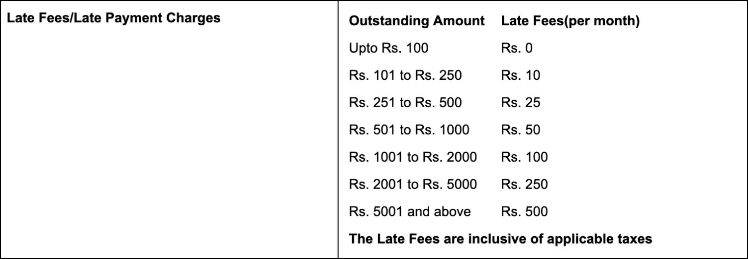 Paytm Postpaid Charges