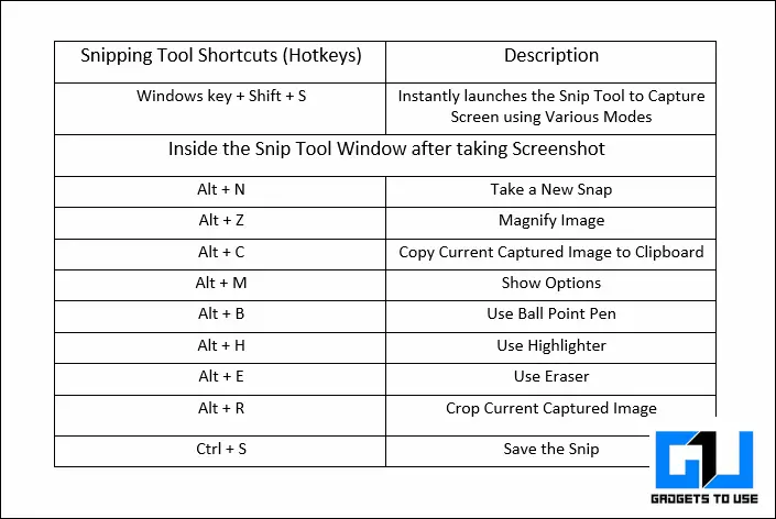 Windows 10 Snip and Sketch  Screen Grab Tool for 2021  Edit Screen  Captures  YouTube