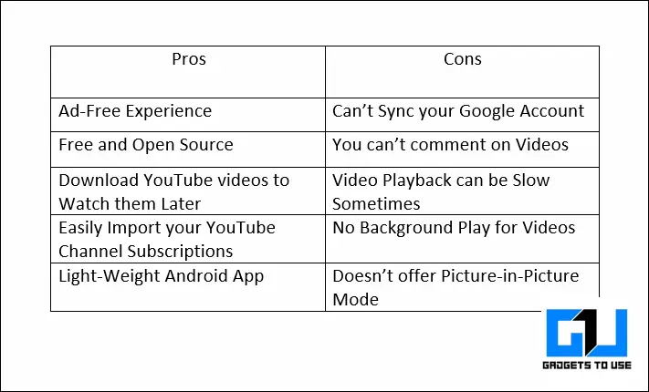 Top 5 Working Alternatives to YouTube Vanced with Pros and Cons