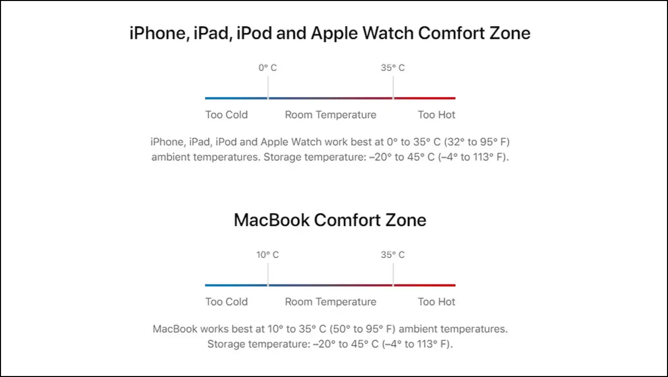iPhone Temperature Range