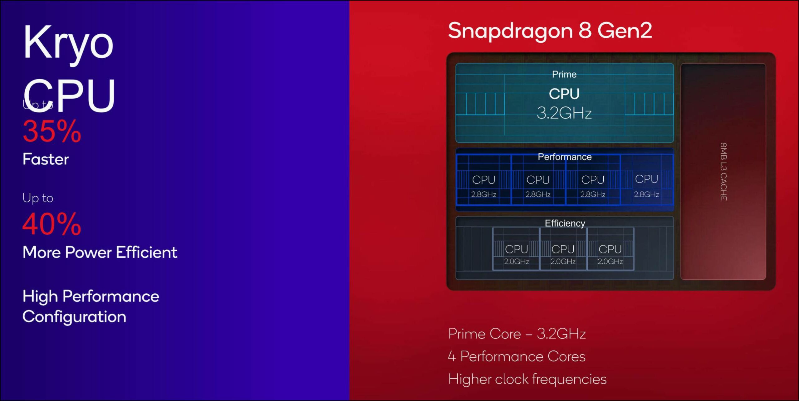 Rumor: Minecraft PE is getting ray tracing for Snapdragon 8 Gen 2