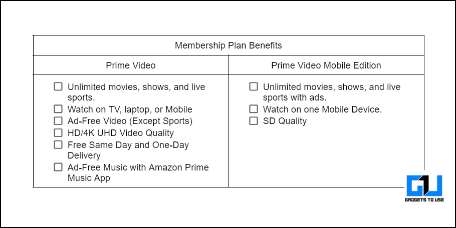 Amazon Prime Video Youth Offer
