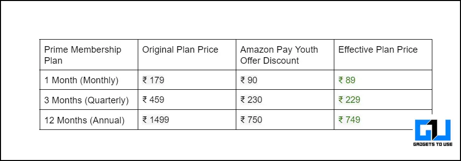 Amazon Prime Video Youth Offer