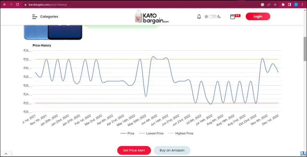 track Price history