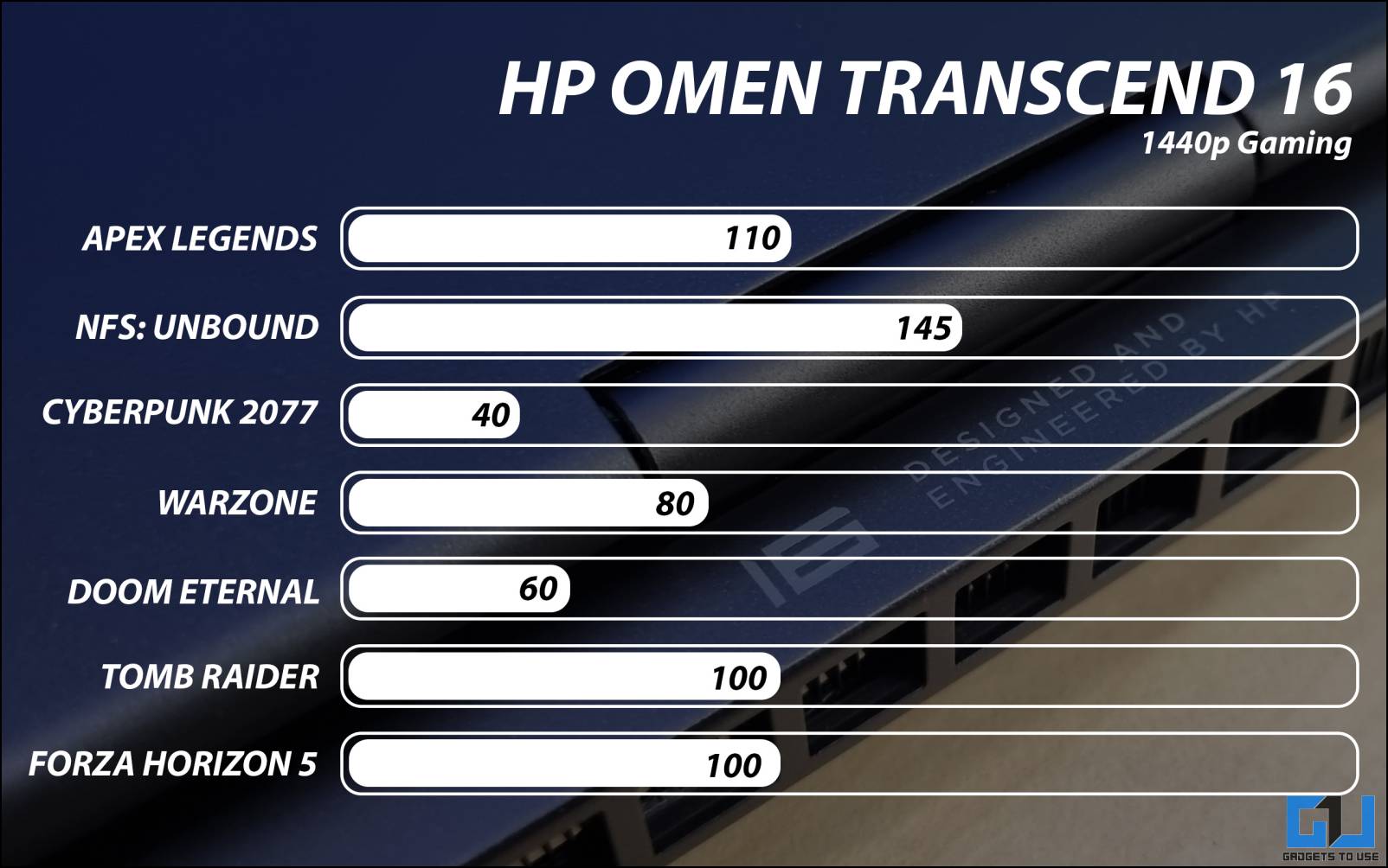 HP Omen Transcend 16 review