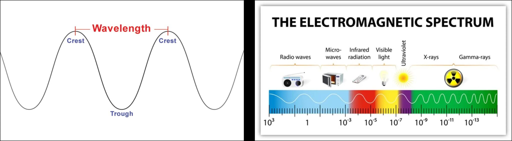 Do Smartwatches Emit Radiation Are They Safe to Wear?