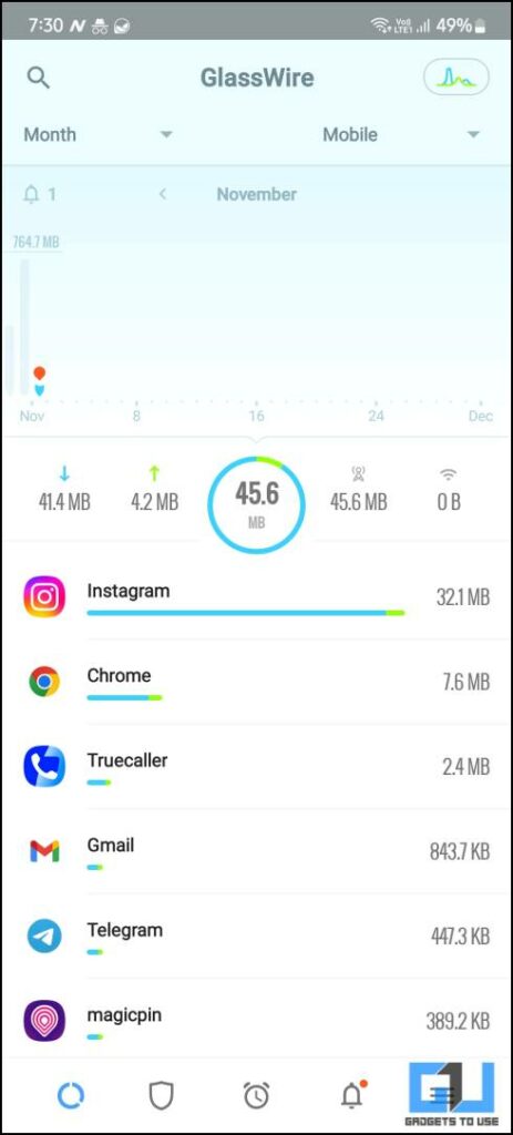 GlassWire app screen showing data usage