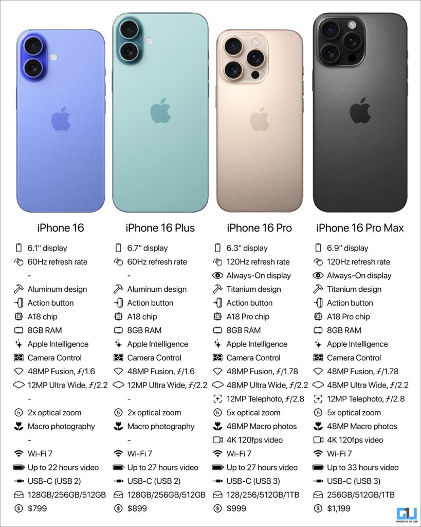 iPhone 16 series all features