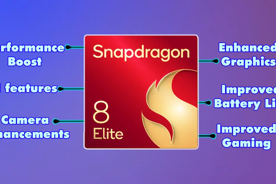 Snapdragon 8 Elite Features