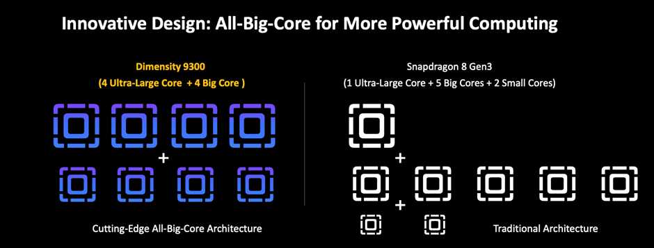 All Big Core Design