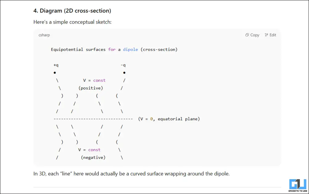 2D diagram