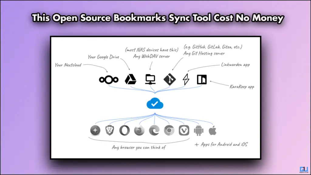This Open Source Bookmarks Sync Tool Cost No Money